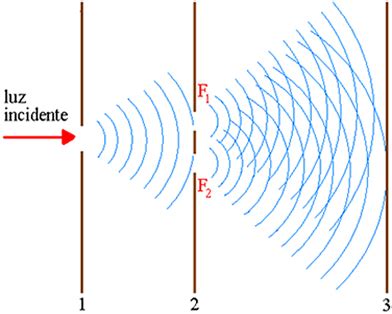 experimento das duas fendas.